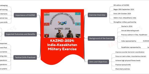 KAZIND-2024: India-Kazakhstan Military Exercise