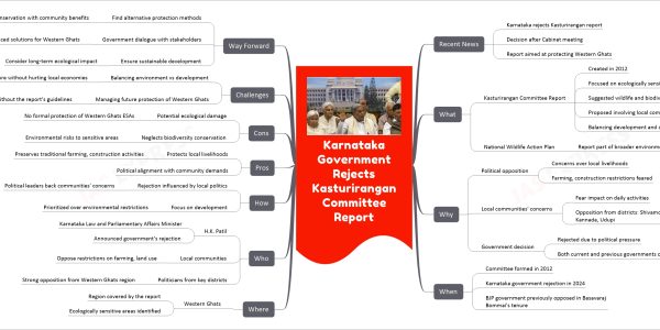 Karnataka Government Rejects Kasturirangan Committee Report