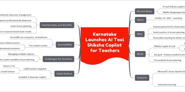Karnataka Launches AI Tool Shiksha Copilot for Teachers