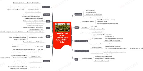 Kerala Tops Urban Governance Index (UGI) in India