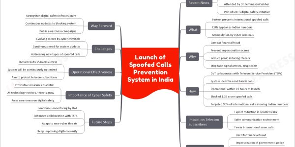 Launch of Spoofed Calls Prevention System in India