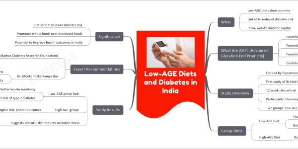 Low-AGE Diets and Diabetes in India