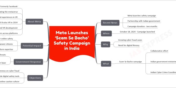 Meta Launches ‘Scam Se Bacho’ Safety Campaign in India