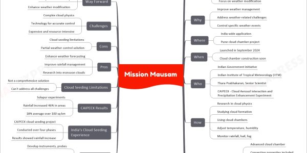 Mission Mausam