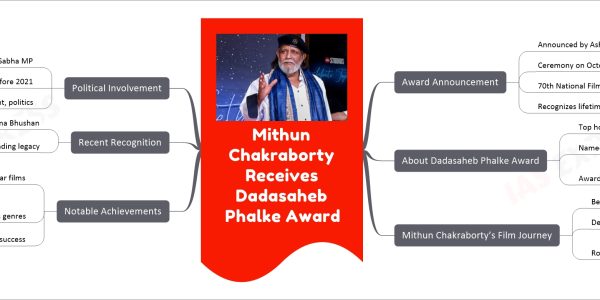 Mithun Chakraborty Receives Dadasaheb Phalke Award