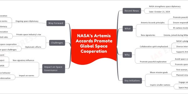 NASA’s Artemis Accords Promote Global Space Cooperation