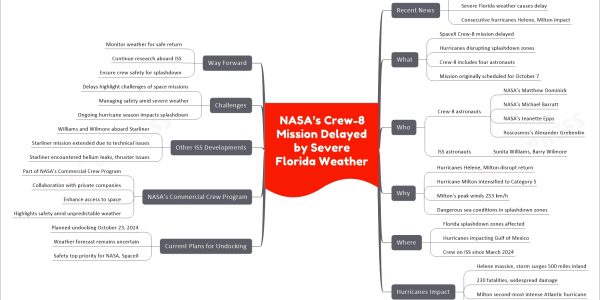 NASA’s Crew-8 Mission Delayed by Severe Florida Weather