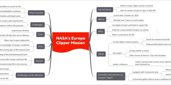 NASA’s Europa Clipper Mission