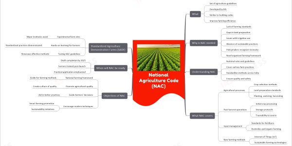 National Agriculture Code (NAC)
