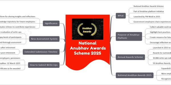 National Anubhav Awards Scheme 2025