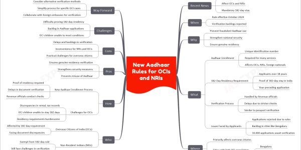 New Aadhaar Rules for OCIs and NRIs