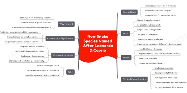 New Snake Species Named After Leonardo DiCaprio