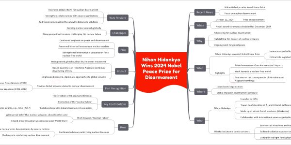 Nihon Hidankyo Wins 2024 Nobel Peace Prize for Disarmament