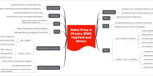 Nobel Prize in Physics 2024: Hopfield and Hinton