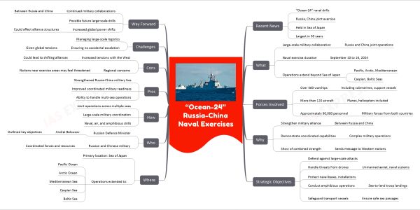 “Ocean-24” Russia-China Naval Exercises