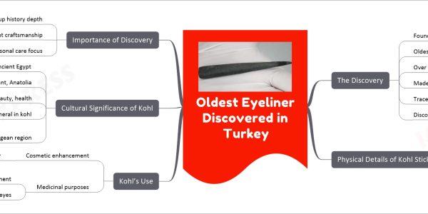 Oldest Eyeliner Discovered in Turkey