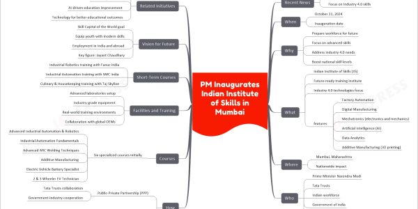 PM Inaugurates Indian Institute of Skills in Mumbai