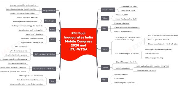 PM Modi Inaugurates India Mobile Congress 2024 and ITU-WTSA