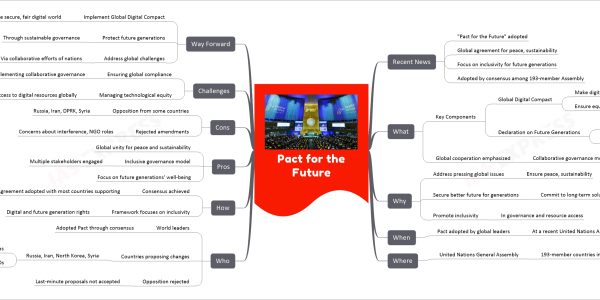 Pact for the Future