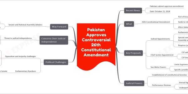 Pakistan Approves Controversial 26th Constitutional Amendment
