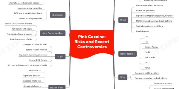 Pink Cocaine: Risks and Recent Controversies