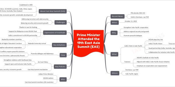 Prime Minister Attended the 19th East Asia Summit (EAS)