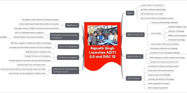 Rajnath Singh Launches ADITI 2.0 and DISC 12