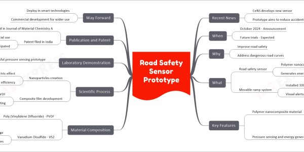 Road Safety Sensor Prototype