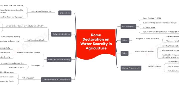Rome Declaration on Water Scarcity in Agriculture