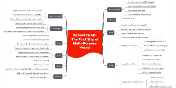 SAMARTHAK- The First Ship of Multi-Purpose Vessel