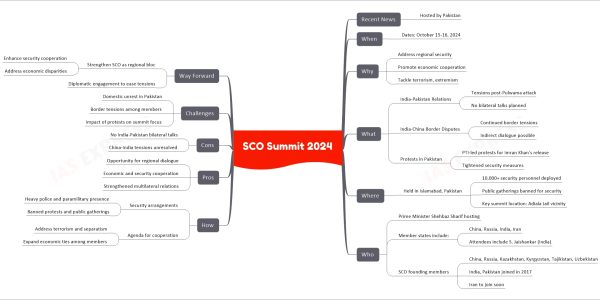 SCO Summit 2024