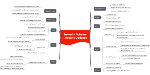 Samarth Scheme - Recent Updates