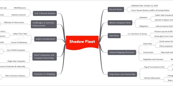 Shadow Fleet