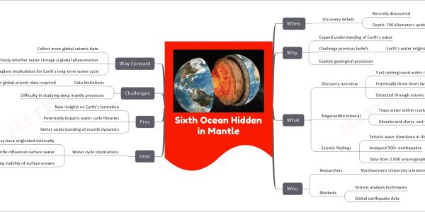 Sixth Ocean Hidden in Mantle