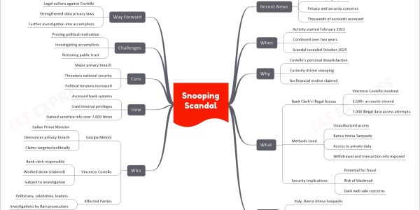 Snooping Scandal