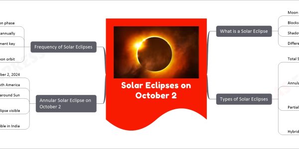 Solar Eclipses on October 2