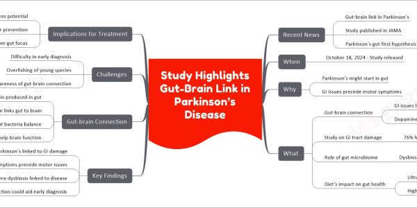 Study Highlights Gut-Brain Link in Parkinson’s Disease