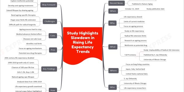 Study Highlights Slowdown in Rising Life Expectancy Trends