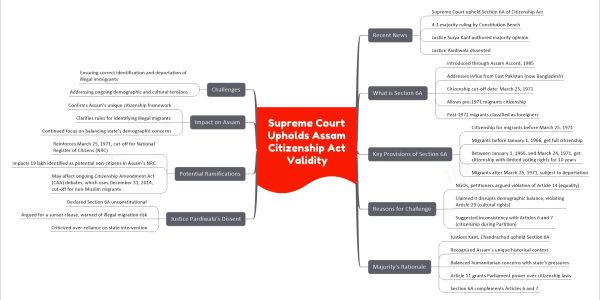 Supreme Court Upholds Assam Citizenship Act Validity