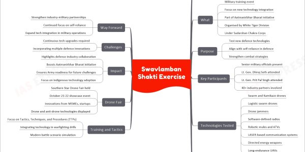 Swavlamban Shakti Exercise