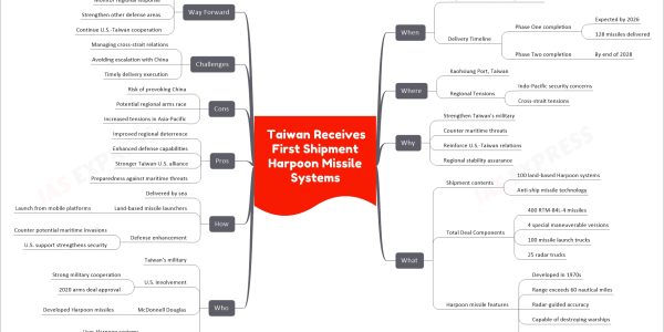 Taiwan Receives First Shipment Harpoon Missile Systems
