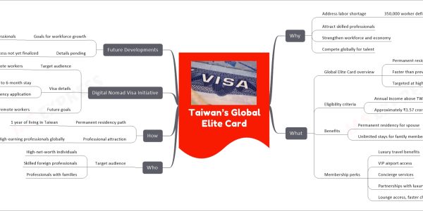 Taiwan’s Global Elite Card