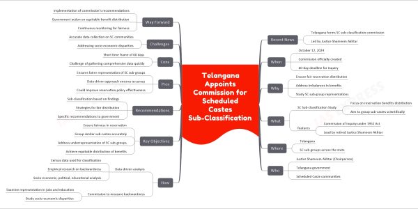 Telangana Appoints Commission for Scheduled Castes Sub-Classification