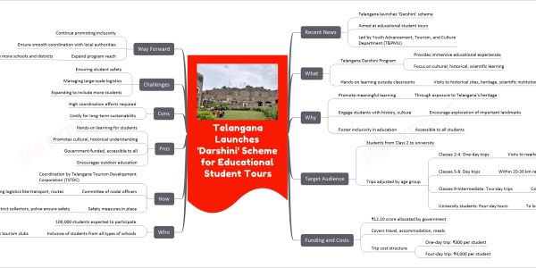 Telangana Launches 'Darshini' Scheme for Educational Student Tours
