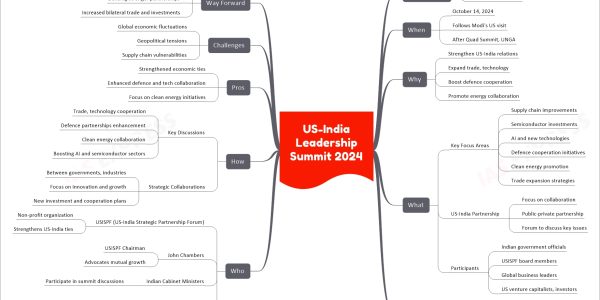 US-India Leadership Summit 2024