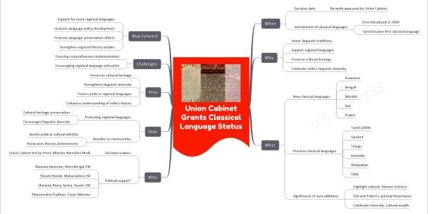 Union Cabinet Grants Classical Language Status