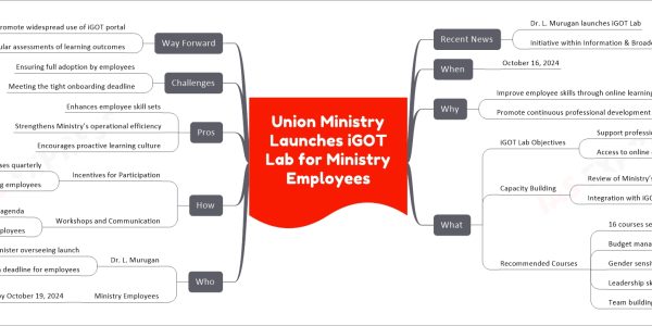 Union Ministry Launches iGOT Lab for Ministry Employees