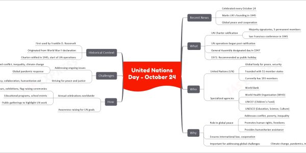 United Nations Day – October 24