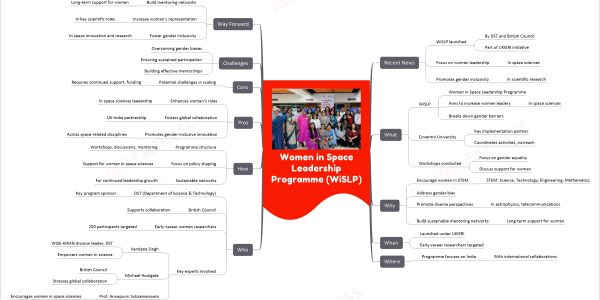 Women in Space Leadership Programme (WiSLP)