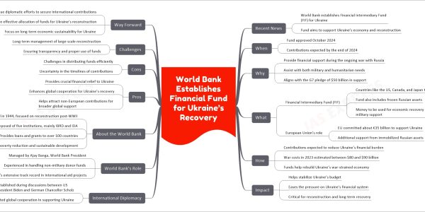 World Bank Establishes Financial Fund for Ukraine’s Recovery